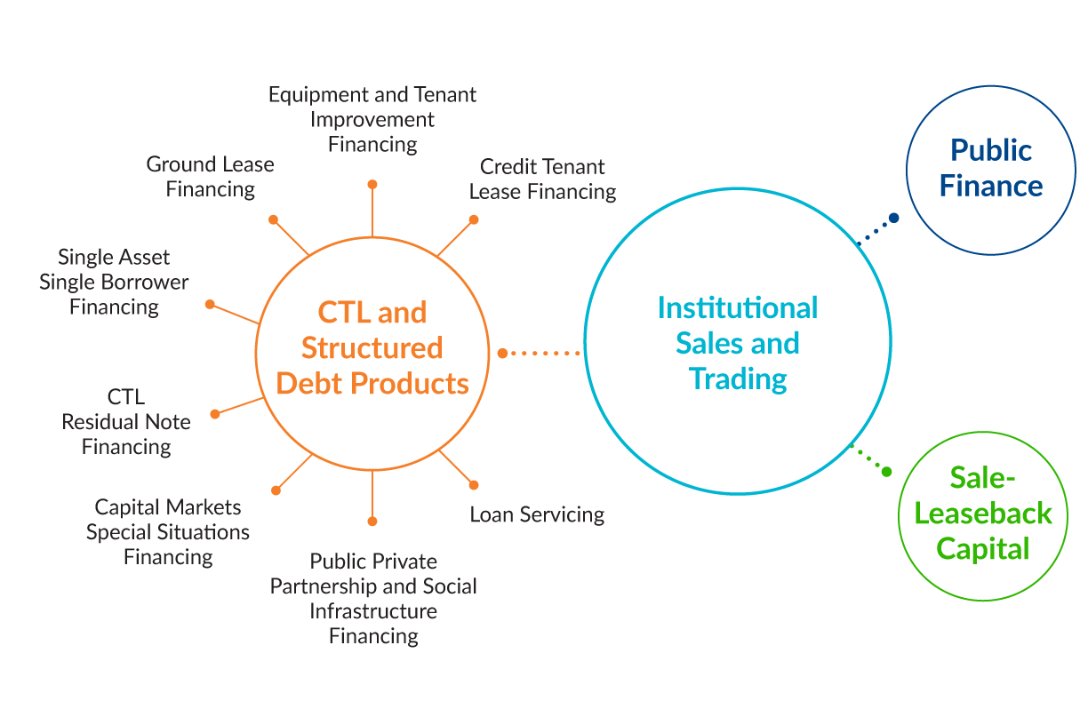 capital markets infographic