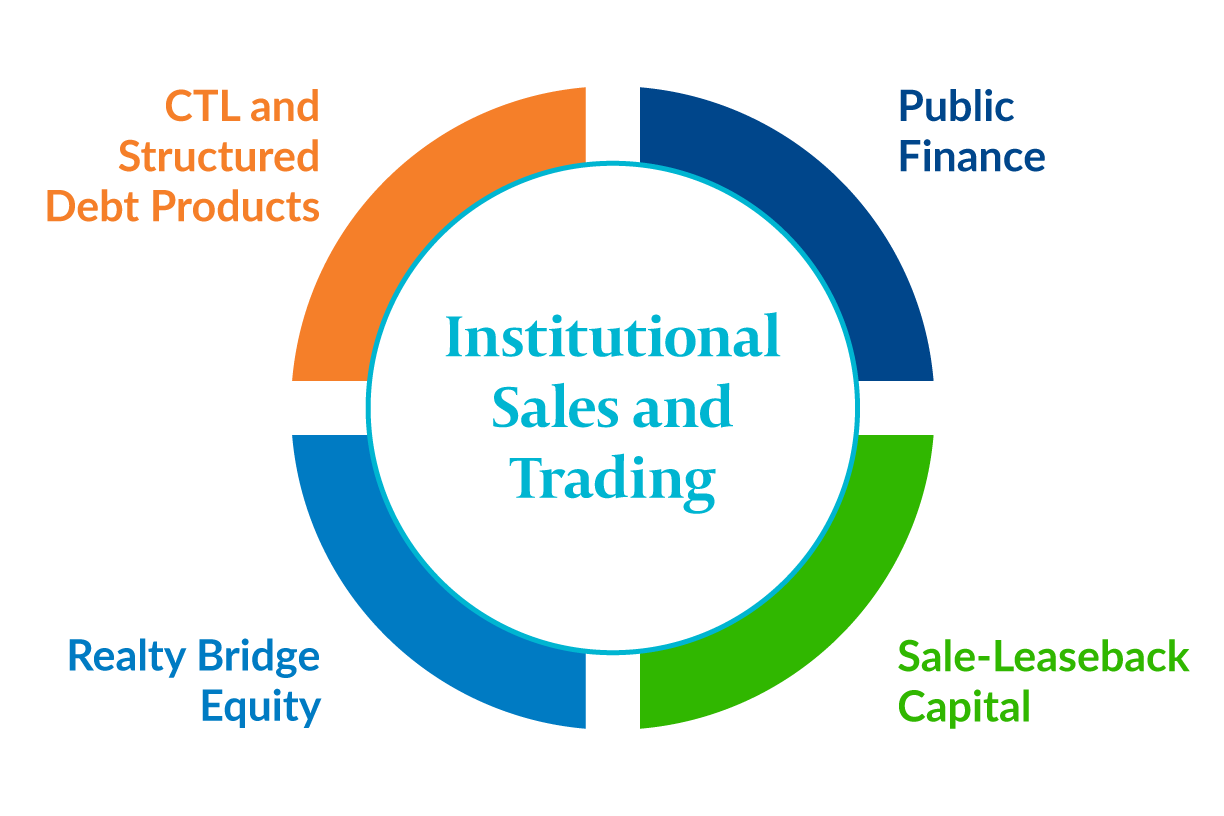 Capital Markets infographic