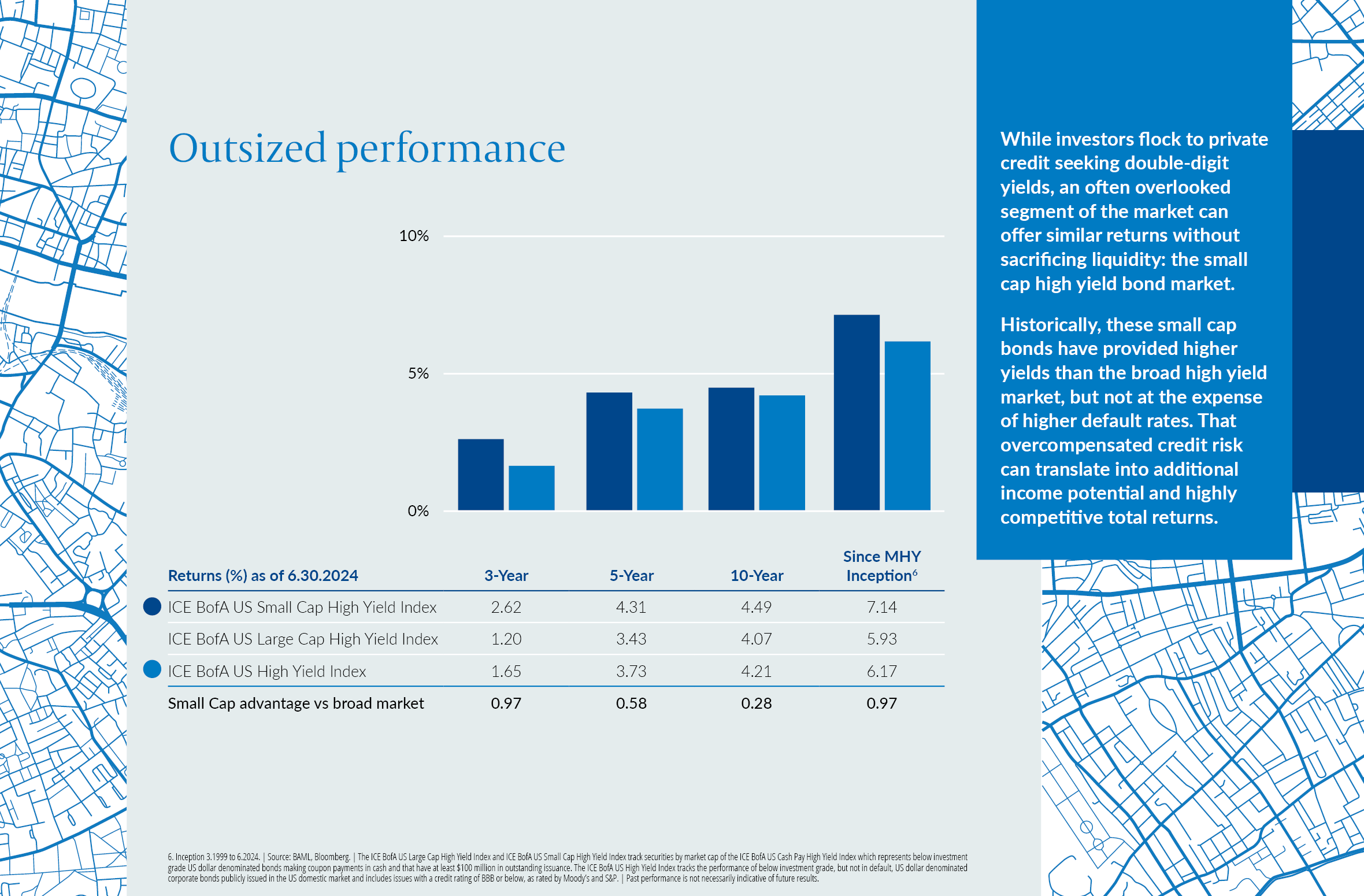 The Case for Small Cap High Yield