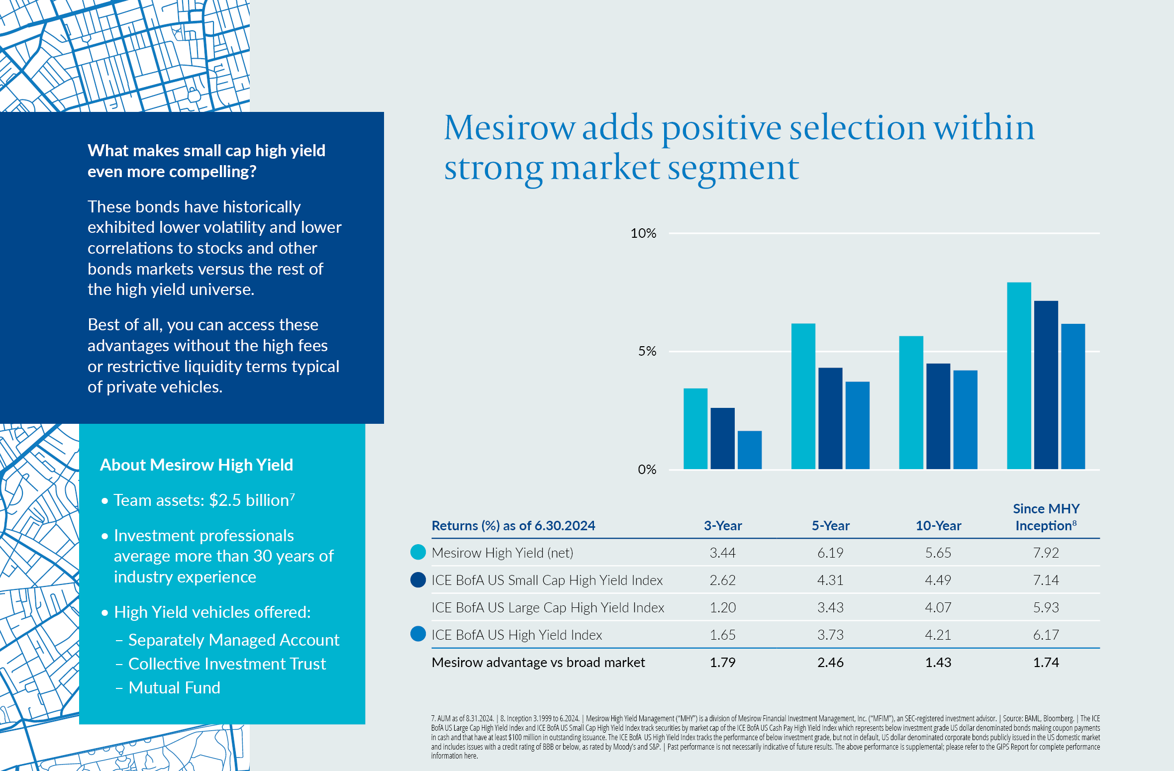 The Case for Small Cap High Yield